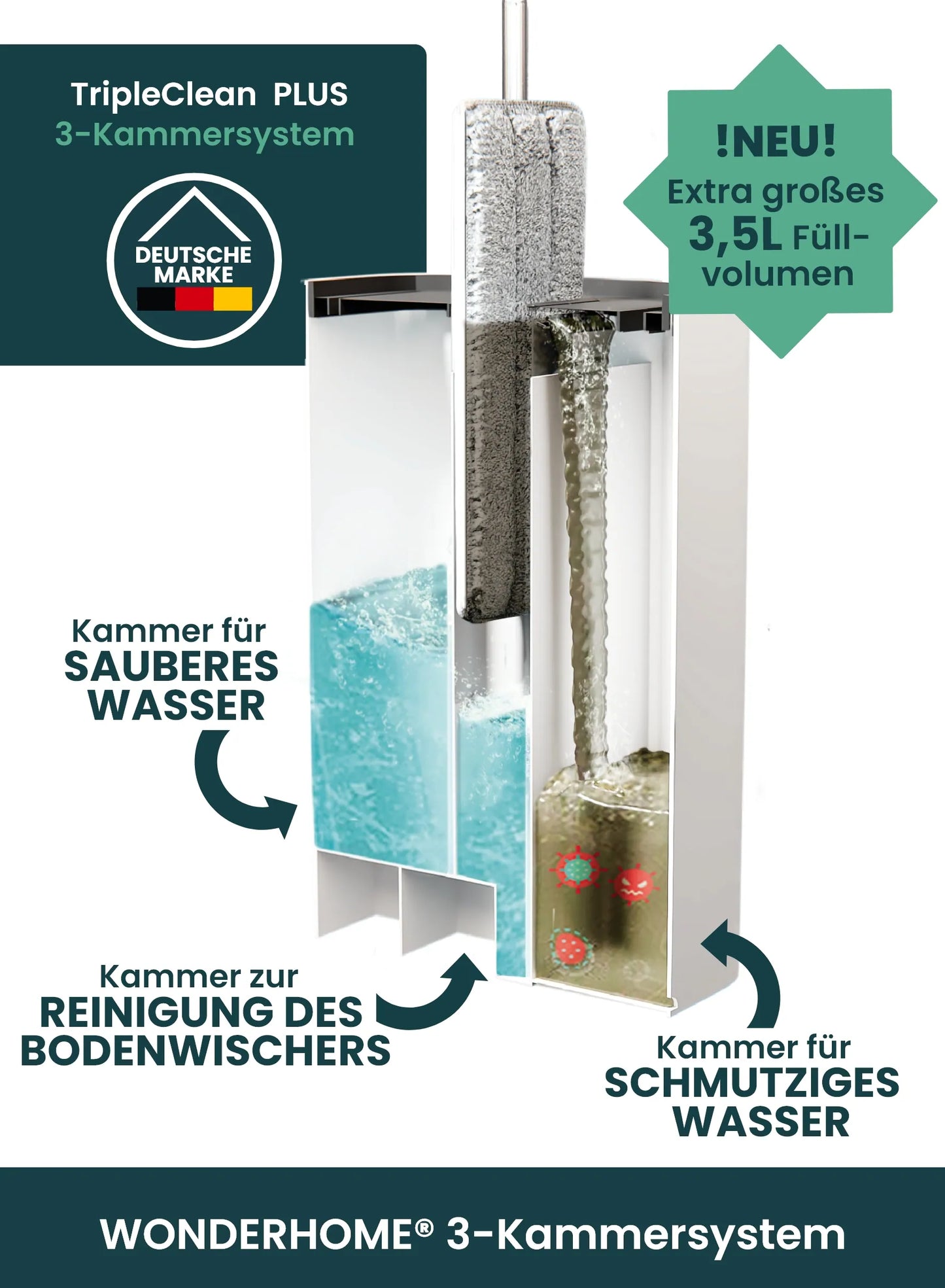 TripleClean PLUS
